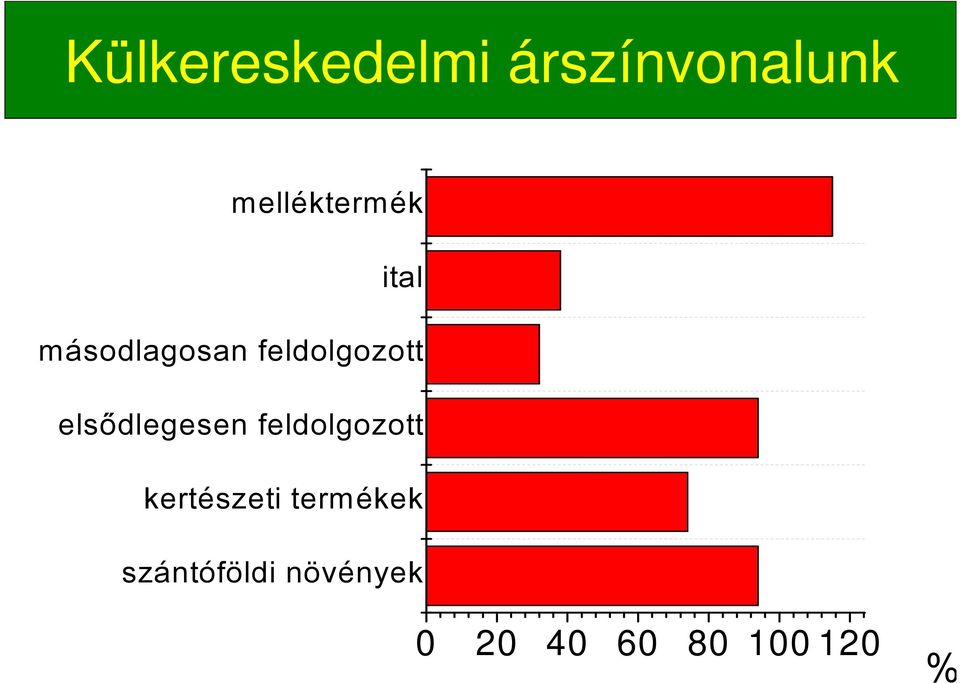 feldolgozott elsődlegesen feldolgozott