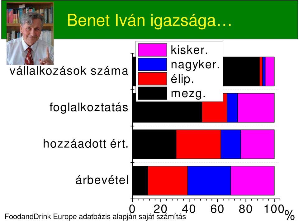 hozzáadott ért.