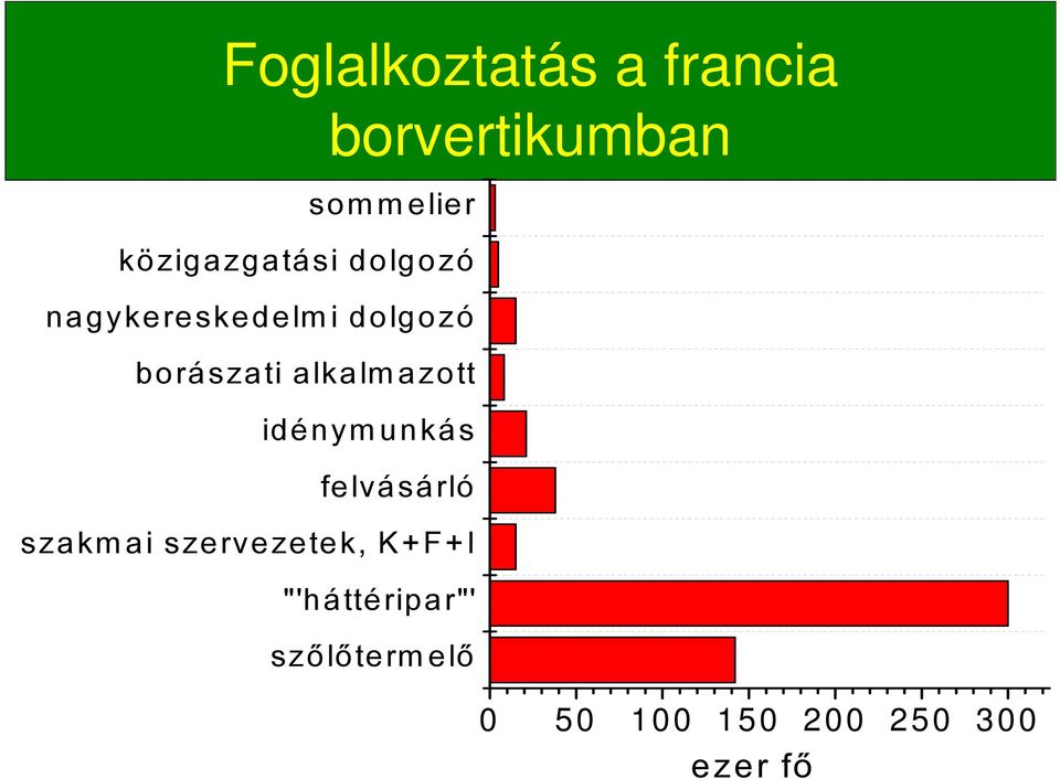 unkás felvásárló szakm ai szervezetek, K+ F+ I