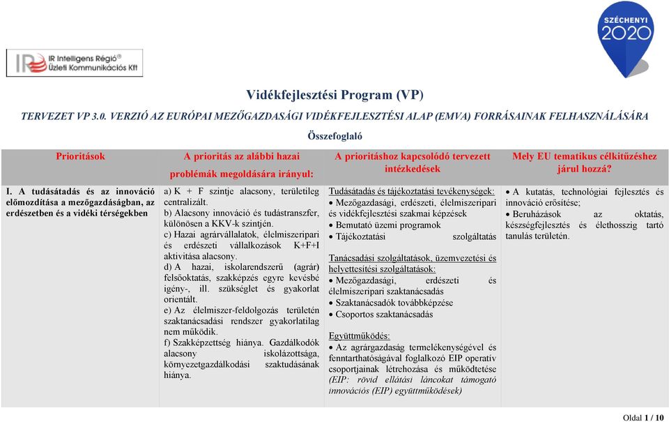 tervezett intézkedések Mely EU tematikus célkitűzéshez járul hozzá? I.