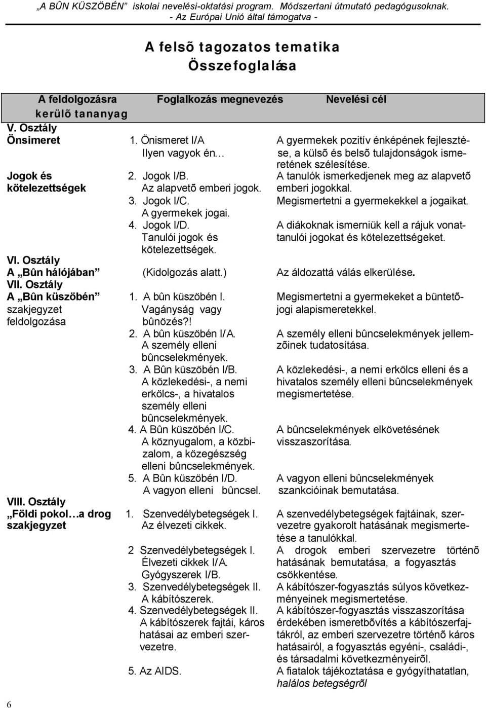 A tanulók ismerkedjenek meg az alapvetõ kötelezettségek Az alapvetõ emberi jogok. emberi jogokkal. 3. Jogok I/C. Megismertetni a gyermekekkel a jogaikat. A gyermekek jogai. 4. Jogok I/D.