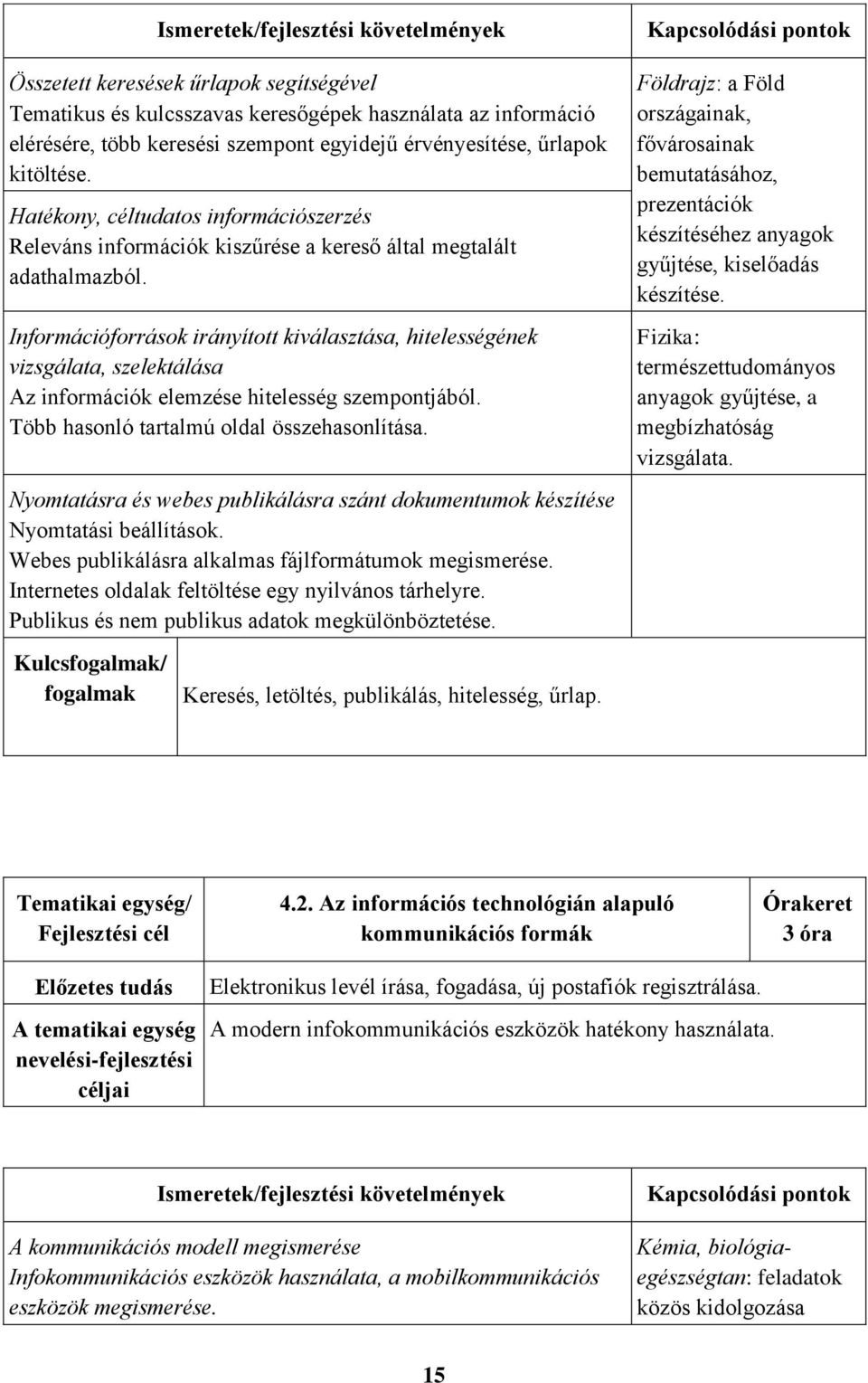 Információforrások irányított kiválasztása, hitelességének vizsgálata, szelektálása Az információk elemzése hitelesség szempontjából. Több hasonló tartalmú oldal összehasonlítása.