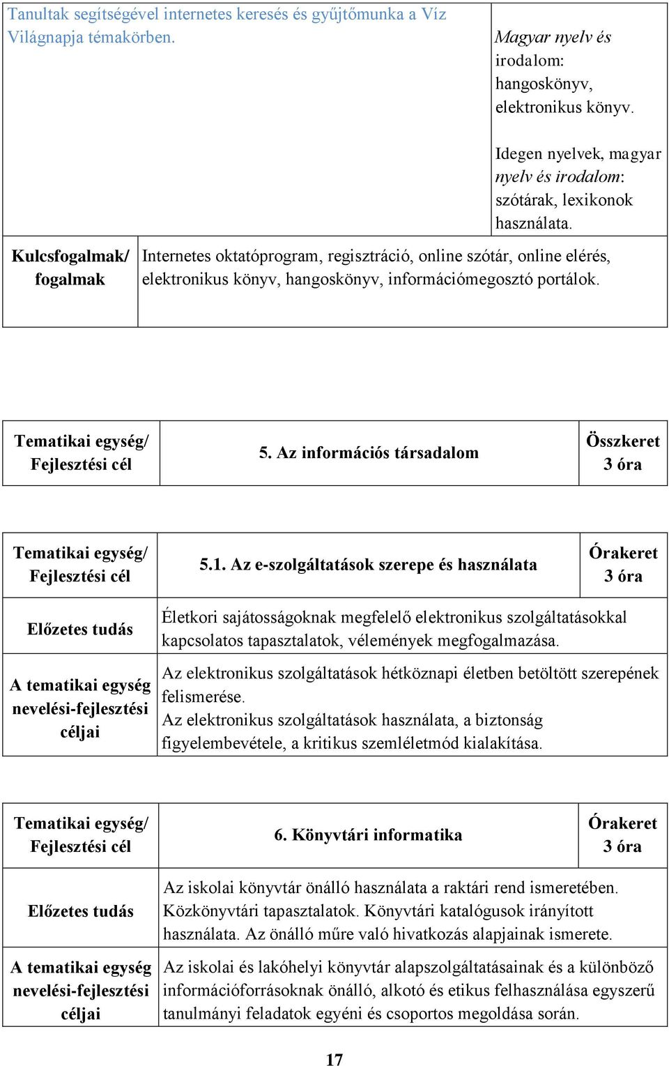 Kulcsfogalmak/ fogalmak Internetes oktatóprogram, regisztráció, online szótár, online elérés, elektronikus könyv, hangoskönyv, információmegosztó portálok. Tematikai egység/ 5.