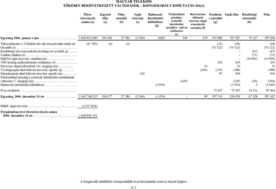 (e) Egyenleg 2006. január 1-jén.