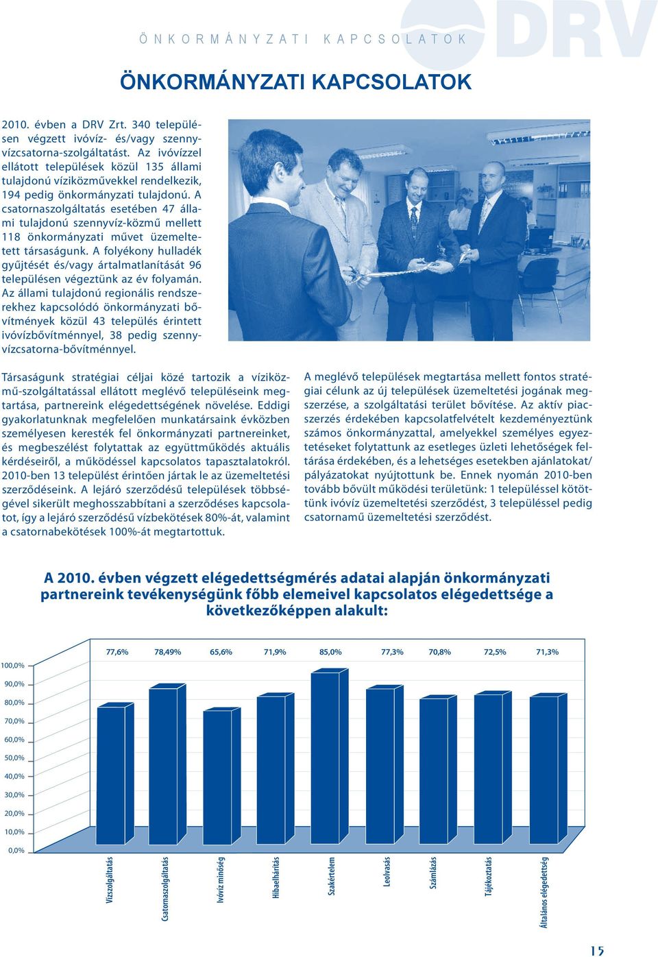 A csatornaszolgáltatás esetében 47 állami tulajdonú szennyvíz-közmű mellett 118 önkormányzati művet üzemeltetett társaságunk.