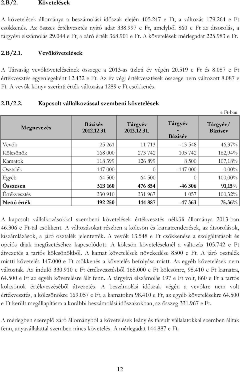 519 e Ft és 8.087 e Ft értékvesztés egyenlegeként 12.432 e Ft. Az év végi értékvesztések összege nem változott 8.087 e Ft. A vevık könyv szerinti érték változása 1289 e Ft csökkenés. 2.B/2.2. Kapcsolt vállalkozással szembeni követelések 2012.