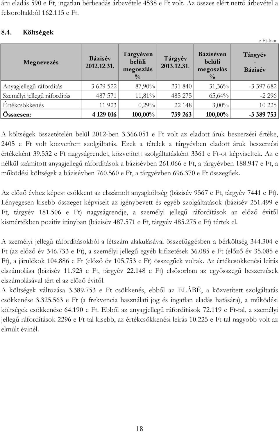 en belüli megoszlás - Anyagjellegő ráfordítás 3 629 522 87,90 231 840 31,36-3 397 682 Személyi jellegő ráfordítás 487 571 11,81 485 275 65,64-2 296 Értékcsökkenés 11 923 0,29 22 148 3,00 10 225