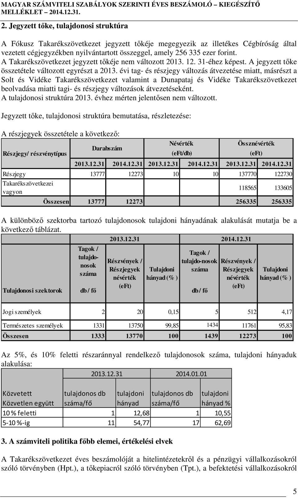 évi tag- és részjegy változás átvezetése miatt, másrészt a Solt és Vidéke Takarékszövetkezet valamint a Dunapataj és Vidéke Takarékszövetkezet beolvadása miatti tagi- és részjegy változások