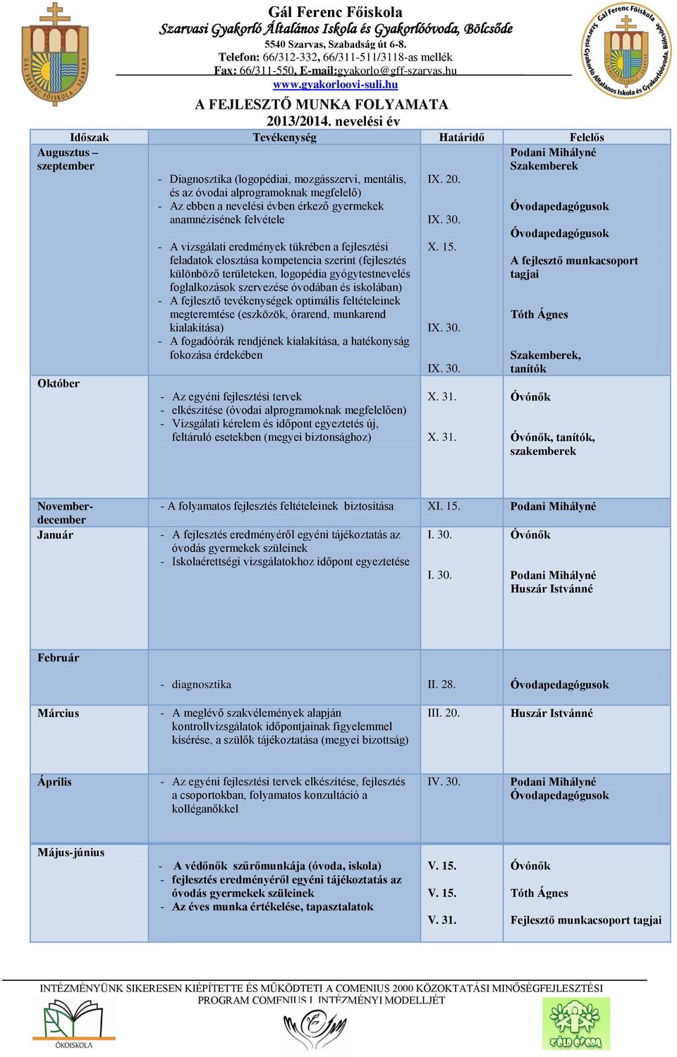 érkező gyermekek anamnézisének felvétele - A vizsgálati eredmények tükrében a fejlesztési feladatok elosztása kompetencia szerint (fejlesztés különböző területeken, logopédia gyógytestnevelés