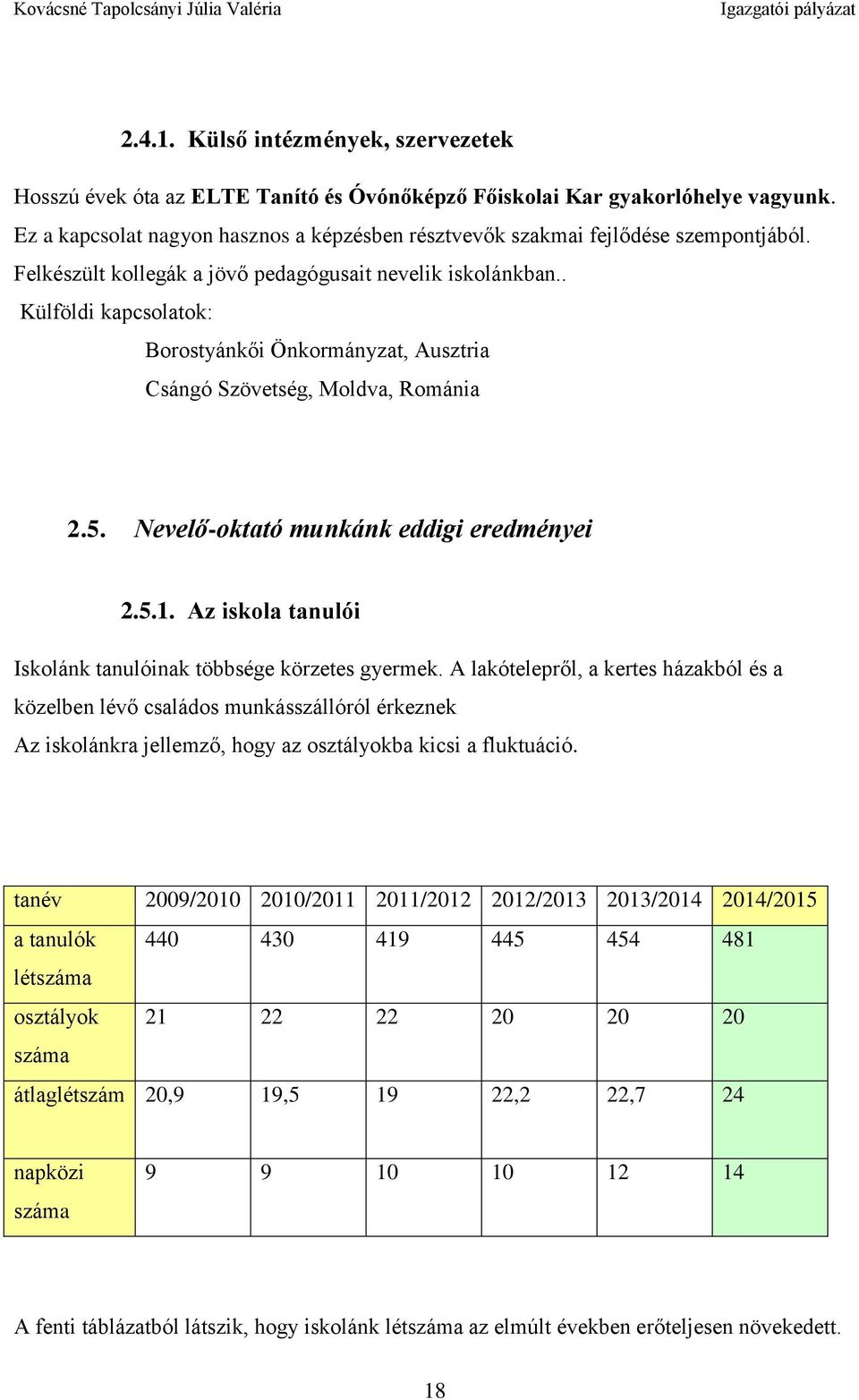 . Külföldi kapcsolatok: Borostyánkői Önkormányzat, Ausztria Csángó Szövetség, Moldva, Románia 2.5. Nevelő-oktató munkánk eddigi eredményei 2.5.1.