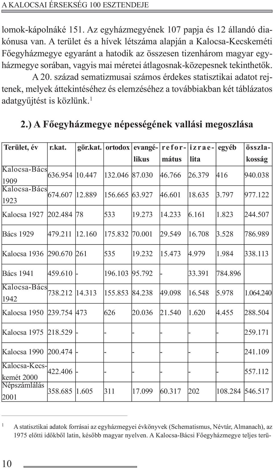 A 20. század sematizmusai számos érdekes statisztikai adatot rejtenek, melyek áttekintéséhez és elemzéséhez a továbbiakban két táblázatos adatgyűjtést is közlünk. 1 2.