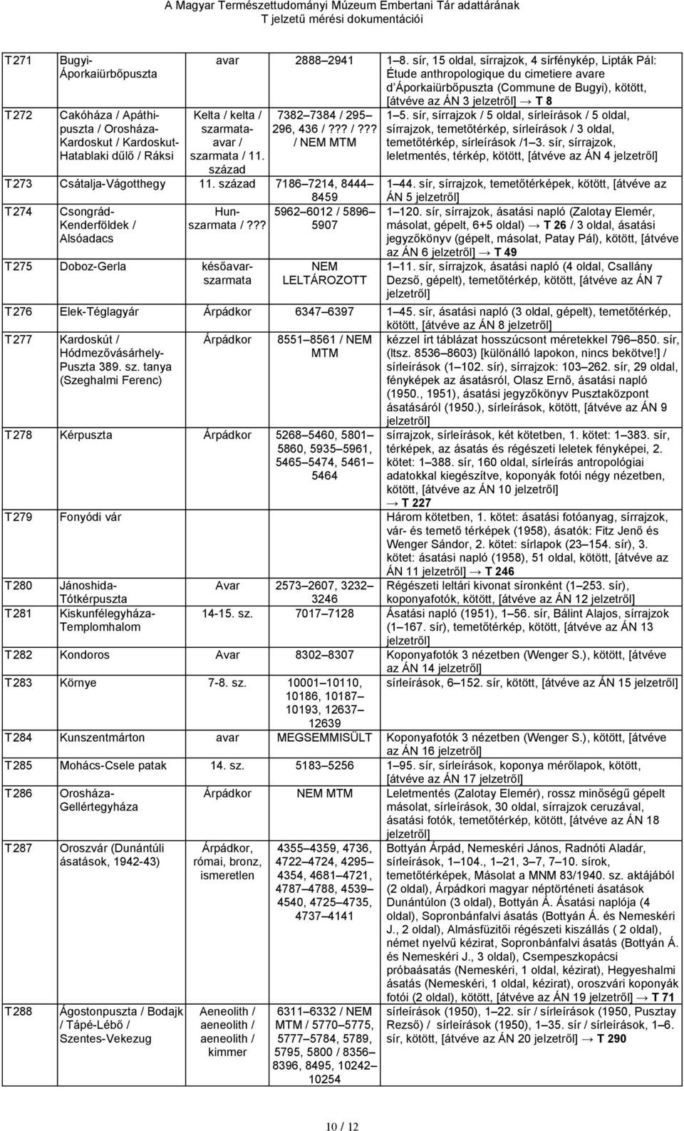 szarmata / 11. század 7382 7384 / 295 296, 436 /??? /??? / MTM T273 Csátalja-Vágotthegy 11. század 7186 7214, 8444 8459 T274 Csongrád- Hunszarmata 5962 6012 / 5896 Kenderföldek / /?