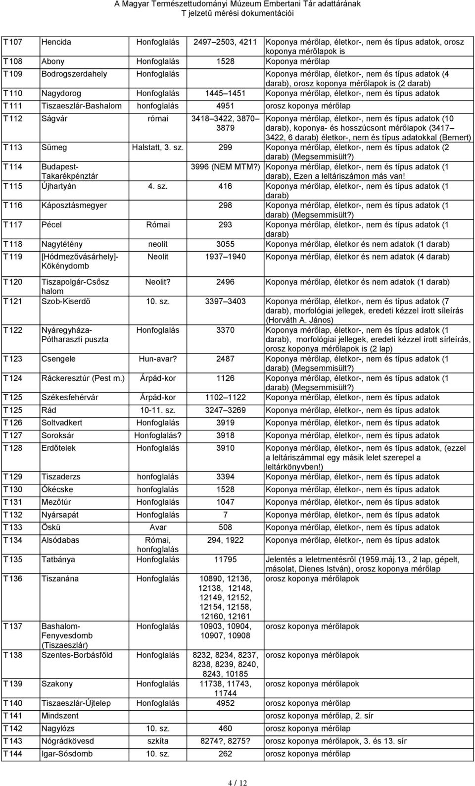 Tiszaeszlár-Bashalom honfoglalás 4951 orosz koponya mérőlap T112 Ságvár római 3418 3422, 3870 3879 Koponya mérőlap, életkor-, nem és típus adatok (10 darab), koponya- és hosszúcsont mérőlapok (3417