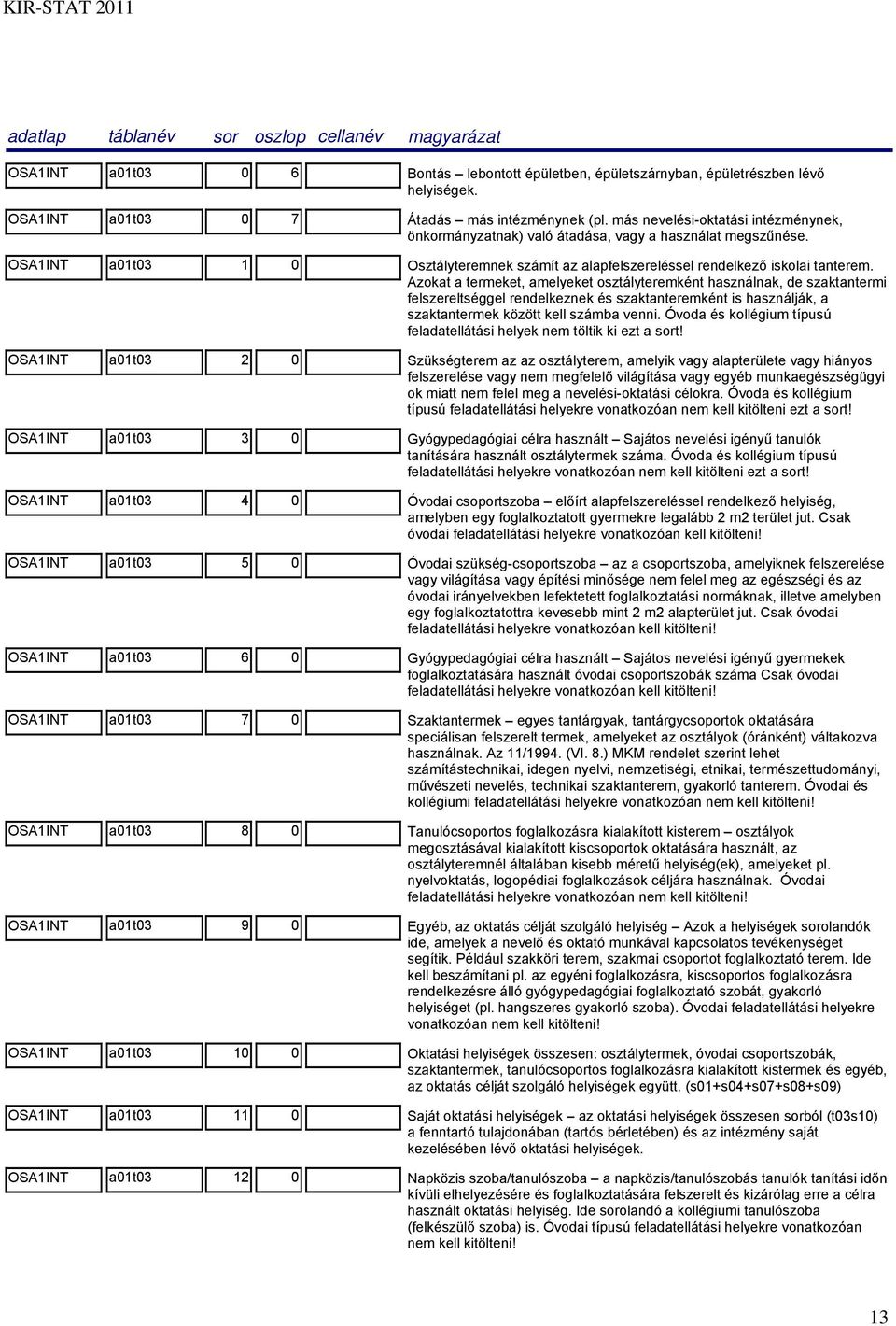 Azokat a termeket, amelyeket osztályteremként használnak, de szaktantermi felszereltséggel rendelkeznek és szaktanteremként is használják, a szaktantermek között kell számba venni.