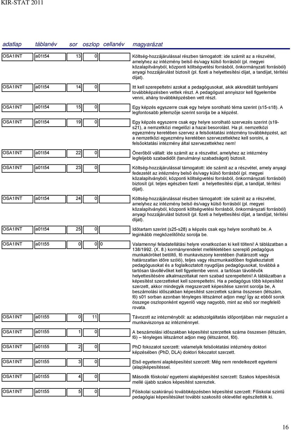 OSA1INT a01t54 14 0 Itt kell szerepeltetni azokat a pedagógusokat, akik akkreditált tanfolyami továbbképzésben vettek részt.