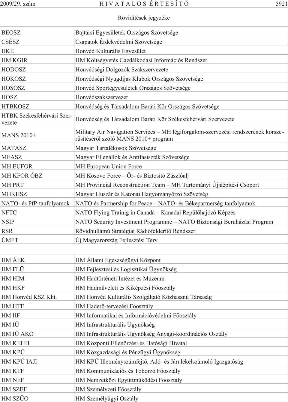 Gazdálkodási Információs Rendszer HODOSZ Honvédségi Dolgozók Szakszervezete HOKOSZ Honvédségi Nyugdíjas Klubok Országos Szövetsége HOSOSZ Honvéd Sportegyesületek Országos Szövetsége HOSZ