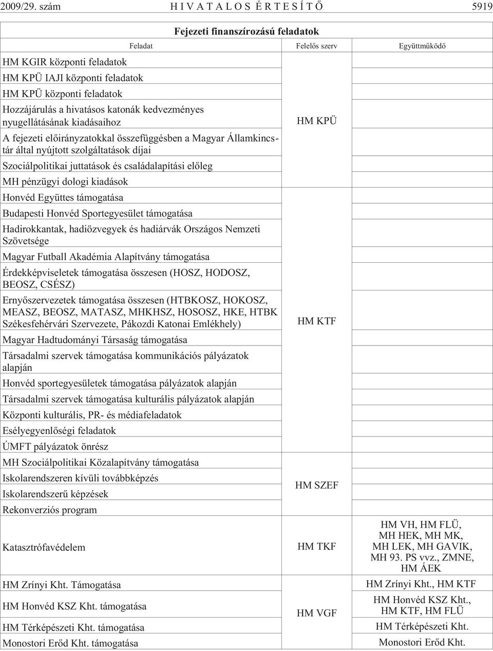 hivatásos katonák kedvezményes nyugellátásának kiadásaihoz A fejezeti elõirányzatokkal összefüggésben a Magyar Államkincstár által nyújtott szolgáltatások díjai Szociálpolitikai juttatások és