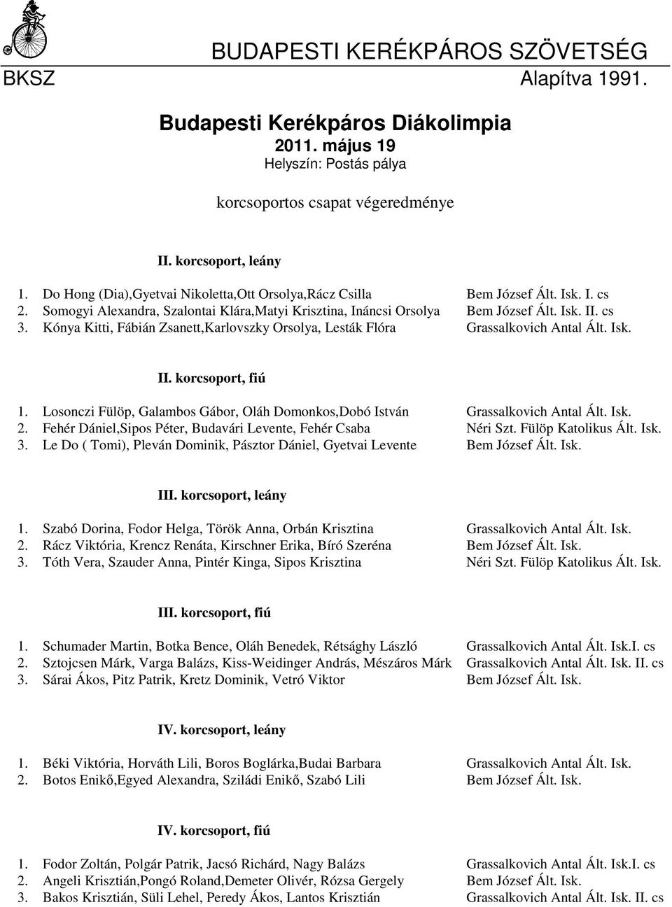 Kónya Kitti, Fábián Zsanett,Karlovszky Orsolya, Lesták Flóra Grassalkovich Antal Ált. Isk. II. korcsoport, fiú 1. Losonczi Fülöp, Galambos Gábor, Oláh Domonkos,Dobó István Grassalkovich Antal Ált.