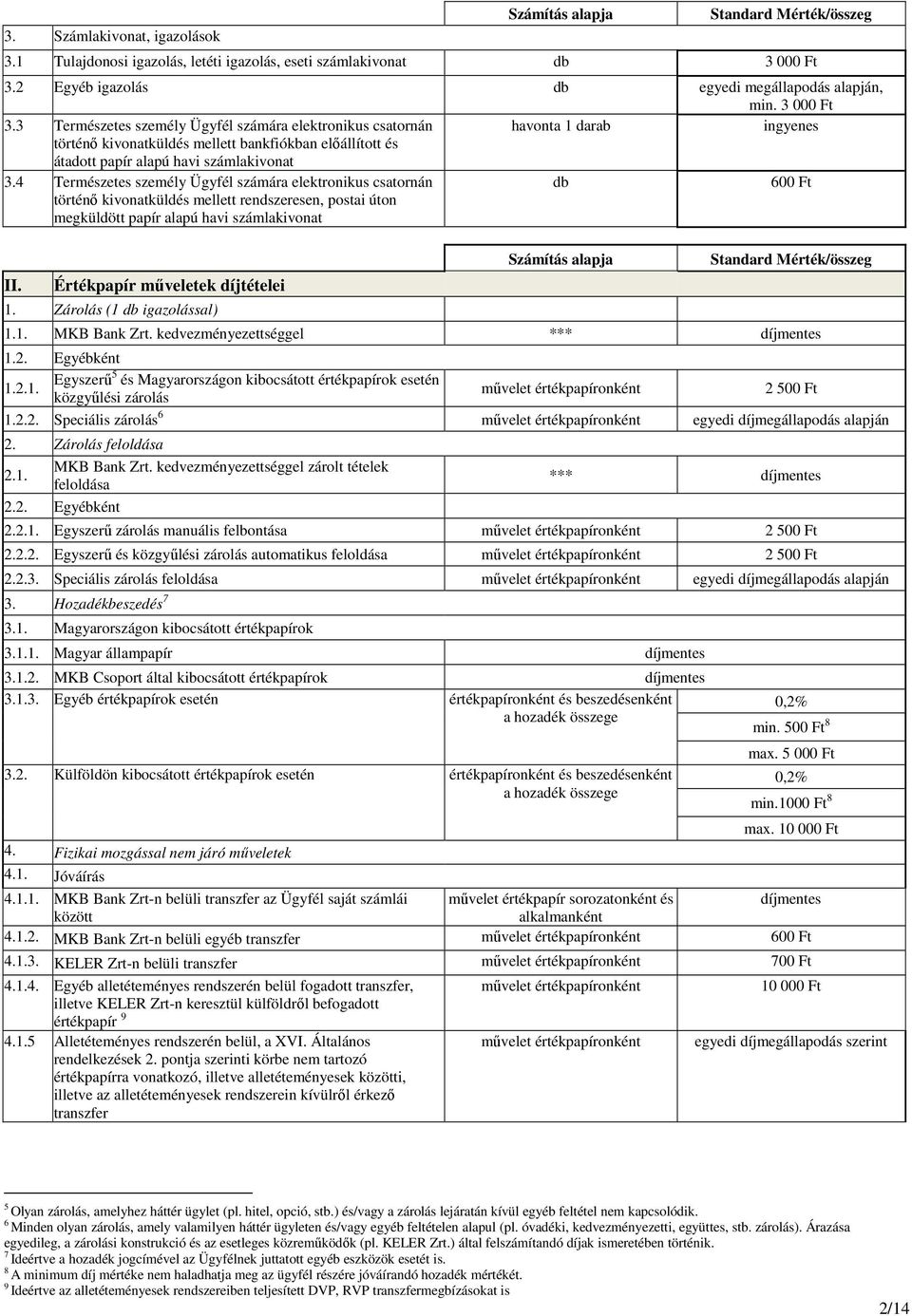 4 Természetes személy Ügyfél számára elektronikus csatornán történő kivonatküldés mellett rendszeresen, postai úton megküldött papír alapú havi számlakivonat db 600 Ft II.