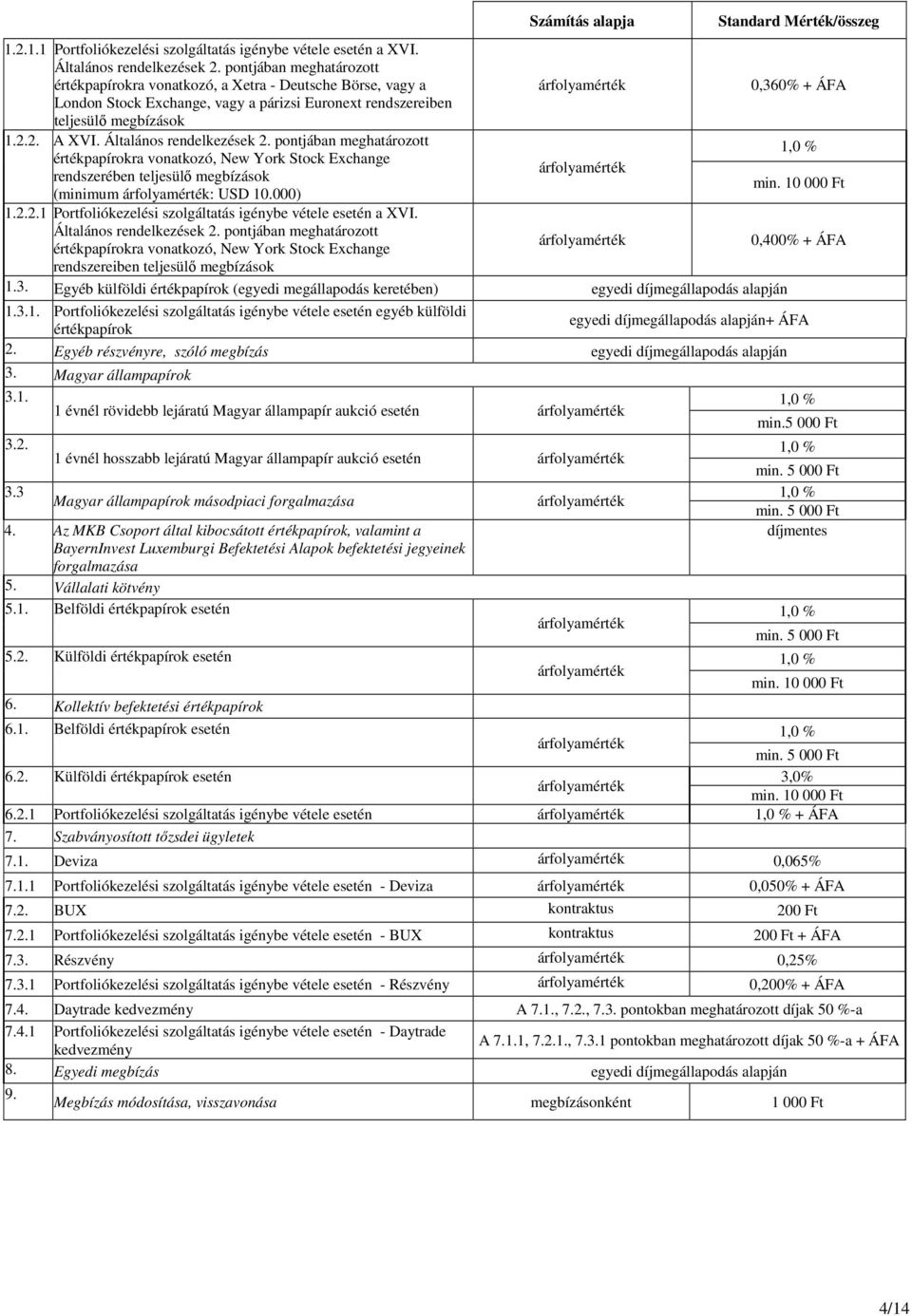 Általános rendelkezések 2. pontjában meghatározott értékpapírokra vonatkozó, New York Stock Exchange rendszerében teljesülő megbízások min. 10 000 Ft (minimum : USD 10.000) 1.2.2.1 Portfoliókezelési szolgáltatás igénybe vétele esetén a XVI.