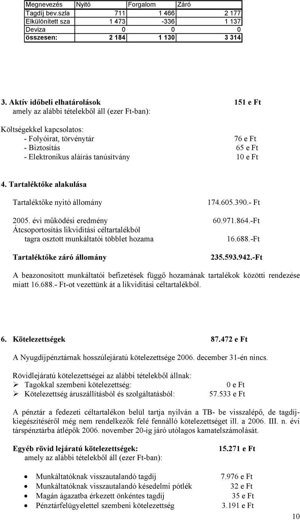 e Ft 4. Tartaléktőke alakulása Tartaléktőke nyitó állomány 174.605.390.- Ft 2005. évi működési eredmény 60.971.864.