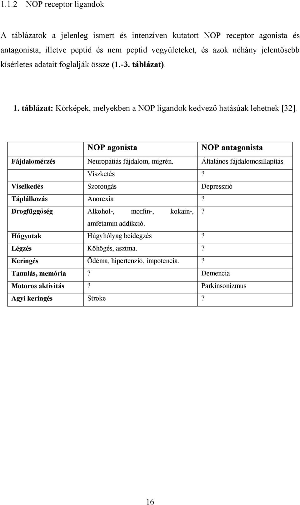 NOP agonista NOP antagonista Fájdalomérzés Neuropátiás fájdalom, migrén. Általános fájdalomcsillapítás Viszketés? Viselkedés Szorongás Depresszió Táplálkozás Anorexia?