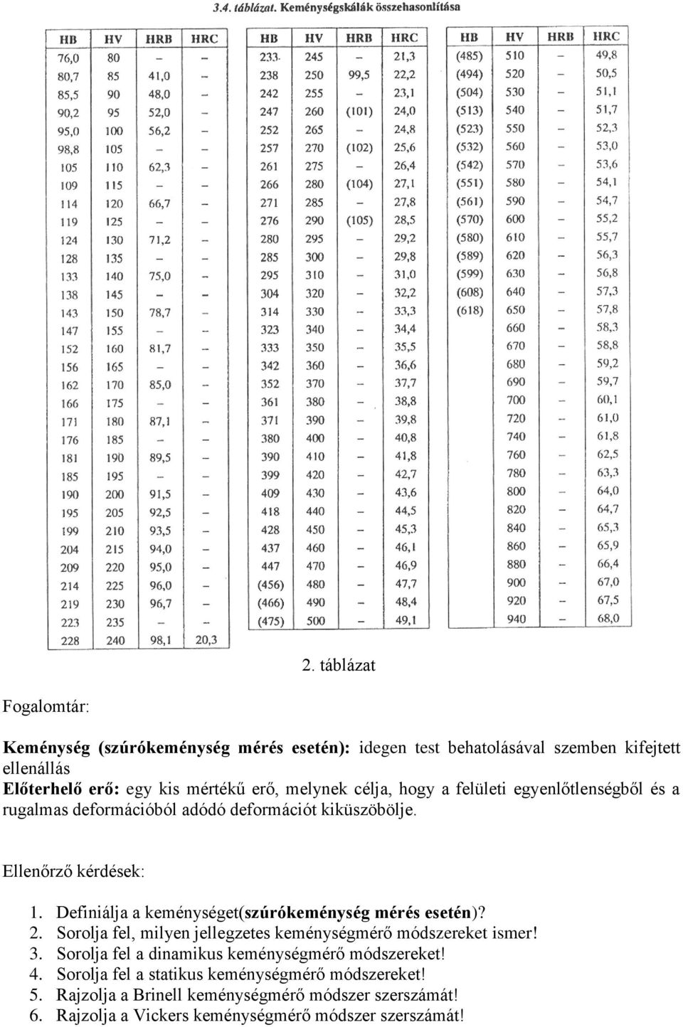 Definiálja a keménységet(szúrókeménység mérés esetén)?. Sorolja fel, milyen jellegzetes keménységmérő módszereket ismer! 3.