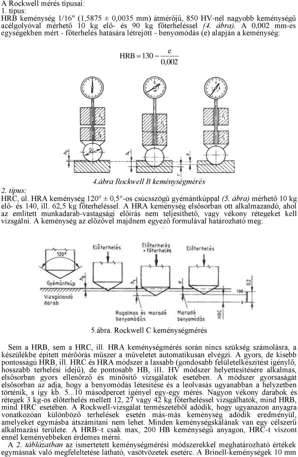 HRA keménység 10 ± 0,5 -os csúcsszögű gyémántkúppal (5. ábra) mérhető 10 kg elő- és 140, ill. 6,5 kg főterheléssel.