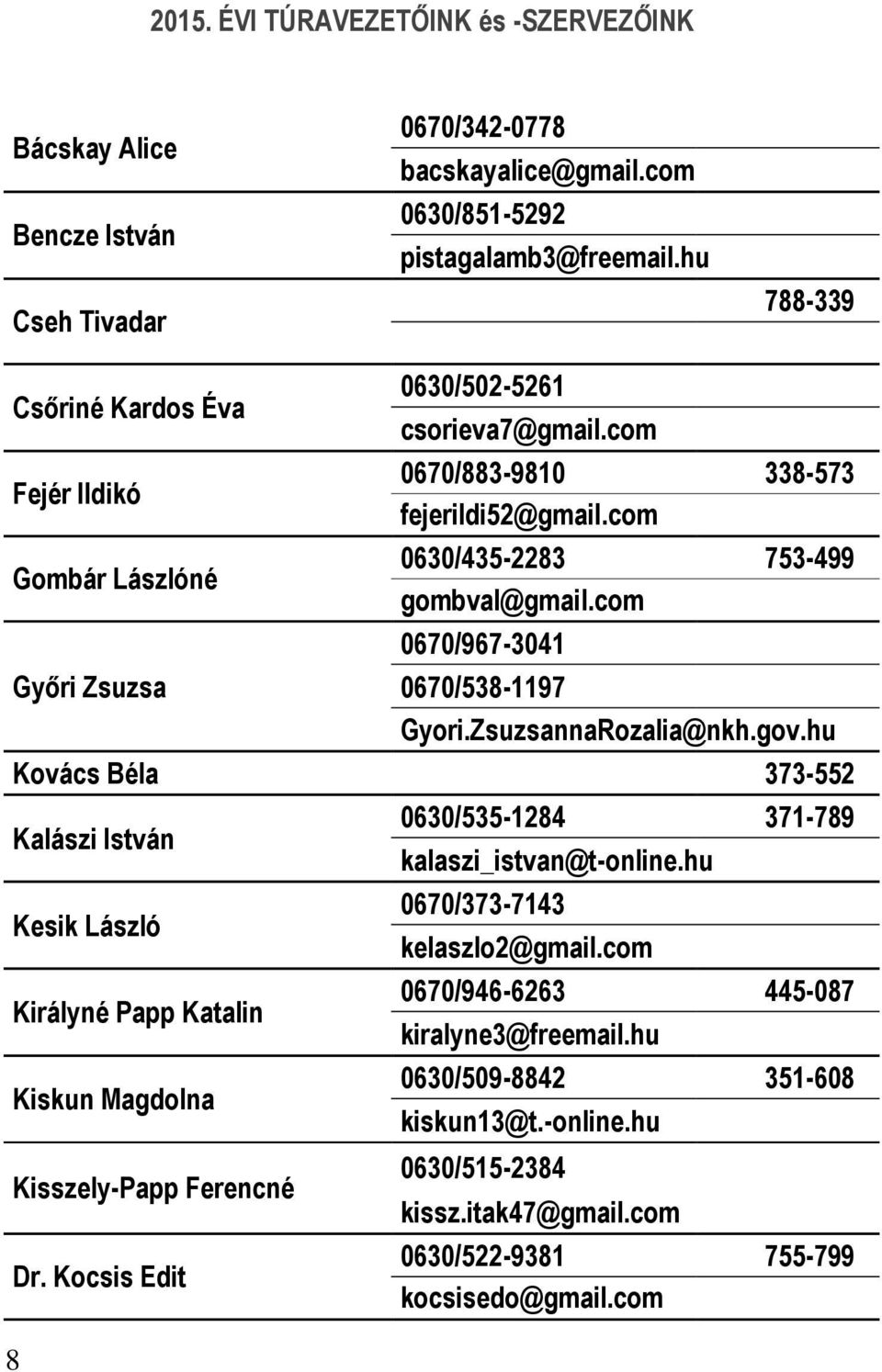 com 0670/967-3041 0670/538-1197 Gyori.ZsuzsannaRozalia@nkh.gov.hu Kovács Béla 373-552 Kalászi István Kesik László Királyné Papp Katalin Kiskun Magdolna Kisszely-Papp Ferencné Dr.