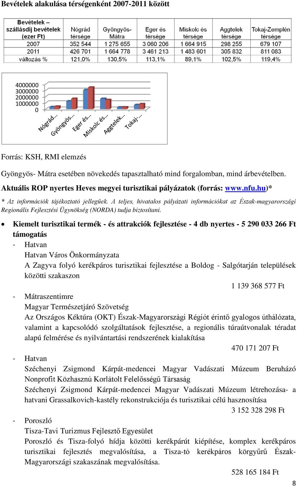 A teljes, hivatalos pályázati információkat az magyarországi Regionális Fejlesztési Ügynökség (NORDA) tudja biztosítani.