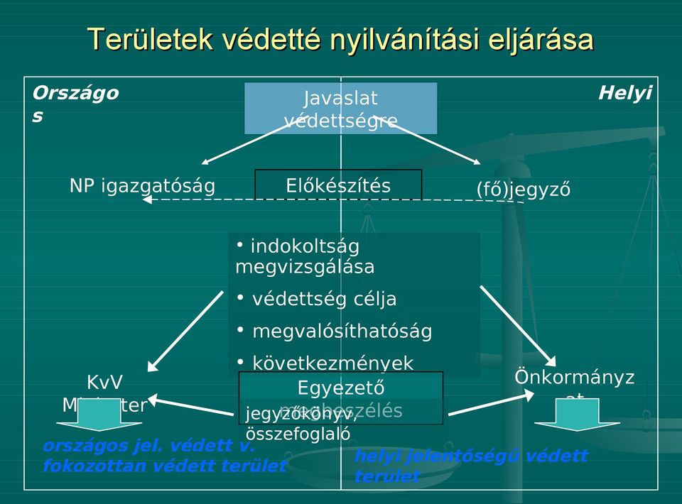 megvalósíthatóság KvV Miniszter következmények Egyezető megbeszélés jegyzőkönyv,