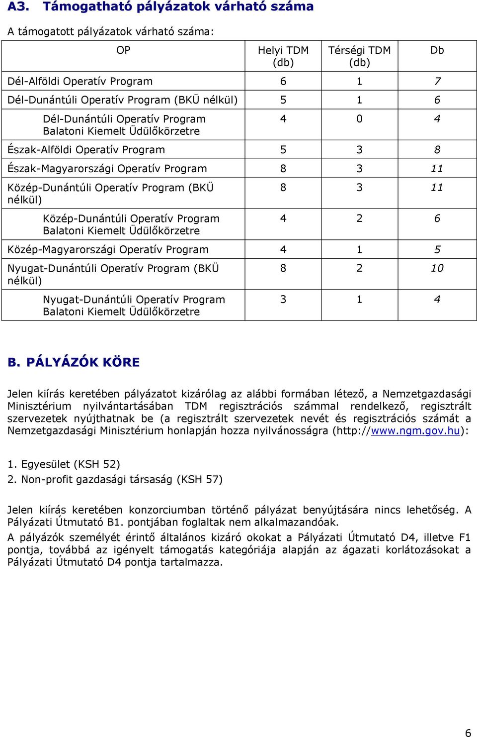 Közép-Dunántúli Operatív Program Balatoni Kiemelt Üdülőkörzetre 8 3 11 4 2 6 Közép-Magyarországi Operatív Program 4 1 5 Nyugat-Dunántúli Operatív Program (BKÜ nélkül) Nyugat-Dunántúli Operatív