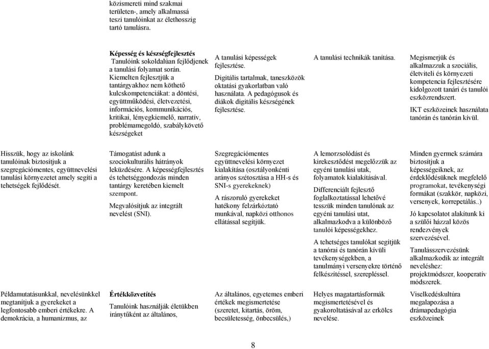 szabálykövető készségeket A tanulási képességek fejlesztése. Digitális tartalmak, taneszközök oktatási gyakorlatban való használata. A pedagógusok és diákok digitális készségének fejlesztése.