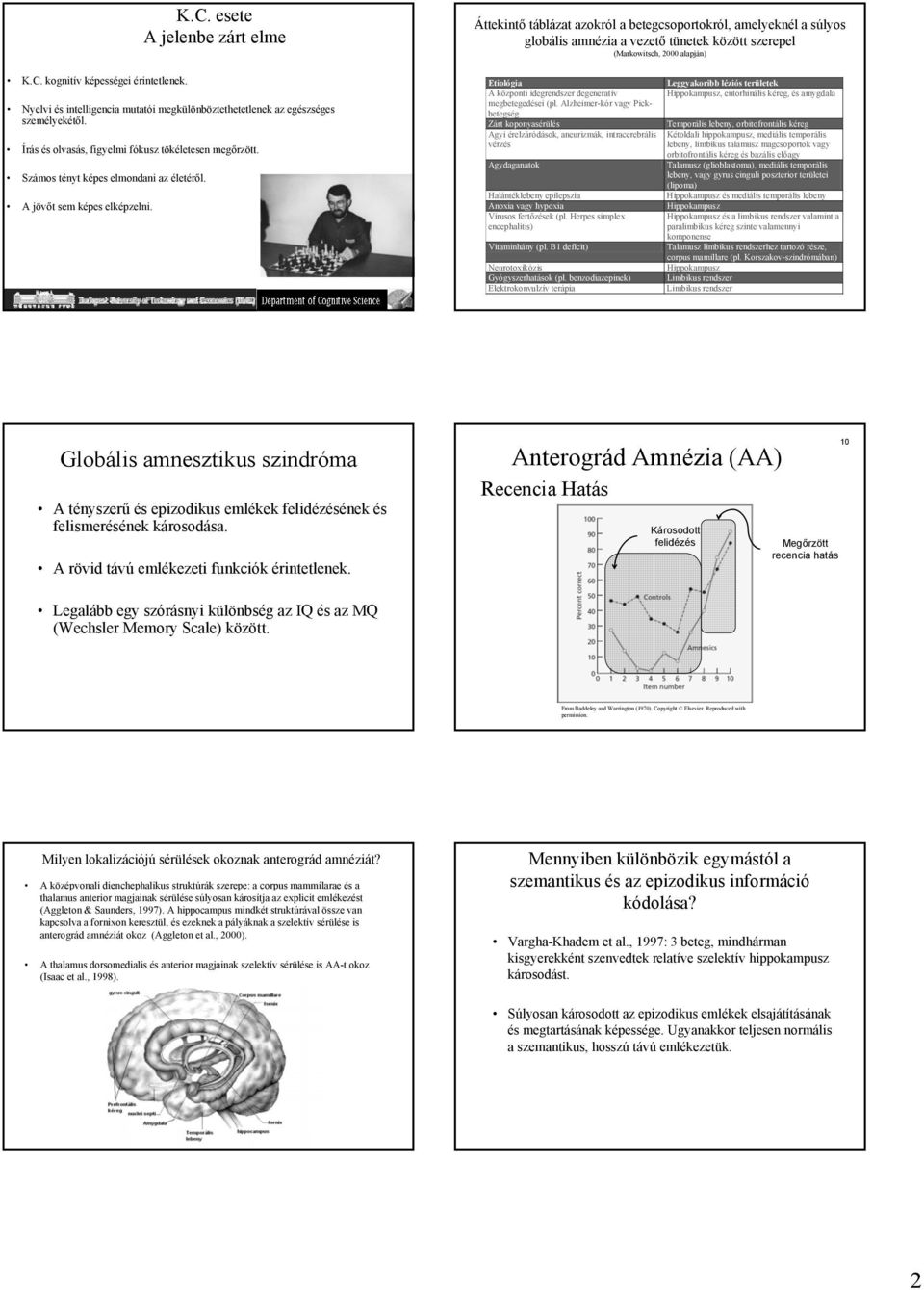 Áttekintő táblázat azokról a betegcsoportokról, amelyeknél a súlyos globális amnézia a vezető tünetek között szerepel (Markowitsch, 2000 alapján) Etiológia Leggyakoribb léziós területek A központi