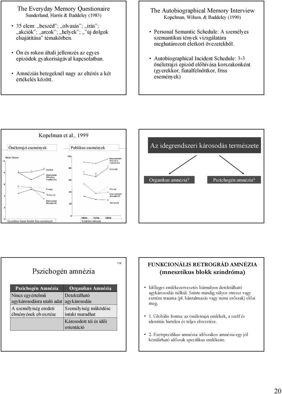 The Autobiographical Memory Interview Kopelman, Wilson, & Baddeley (1990) Personal Semantic Schedule: A személyes szemantikus tények vizsgálatára meghatározott életkori övezetekből.