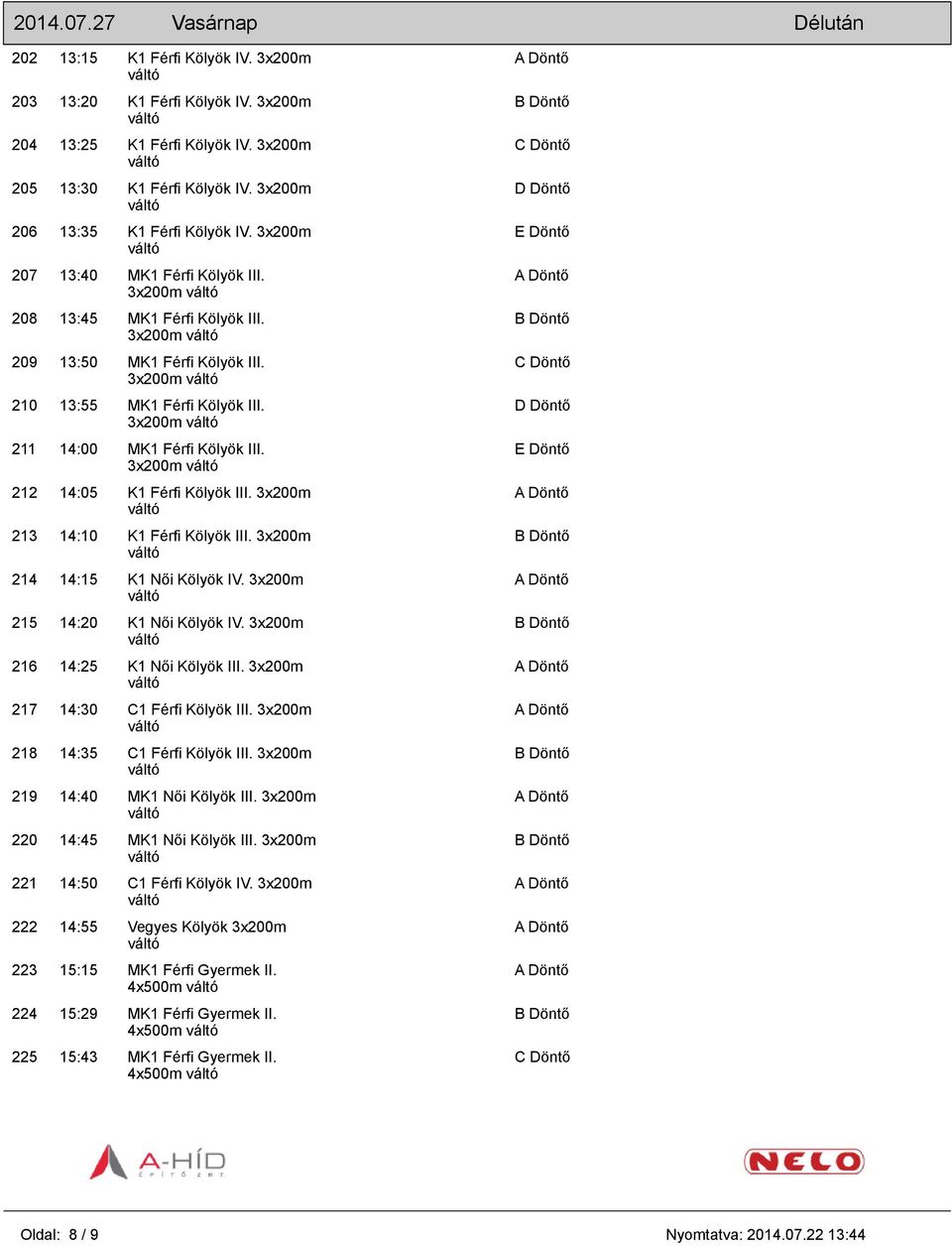 3x200m váltó 210 13:55 MK1 Férfi Kölyök III. 3x200m váltó 211 14:00 MK1 Férfi Kölyök III. 3x200m váltó 212 14:05 K1 Férfi Kölyök III. 3x200m váltó 213 14:10 K1 Férfi Kölyök III.