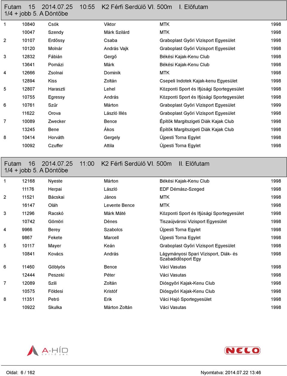 1998 3 12832 Fábián Gergő Békési Kajak-Kenu Club 1998 13641 Pomázi Márk Békési Kajak-Kenu Club 1998 4 12666 Zsolnai Dominik MTK 1998 12894 Kiss Zoltán Csepeli Indotek Kajak-kenu Egyesület 1998 5