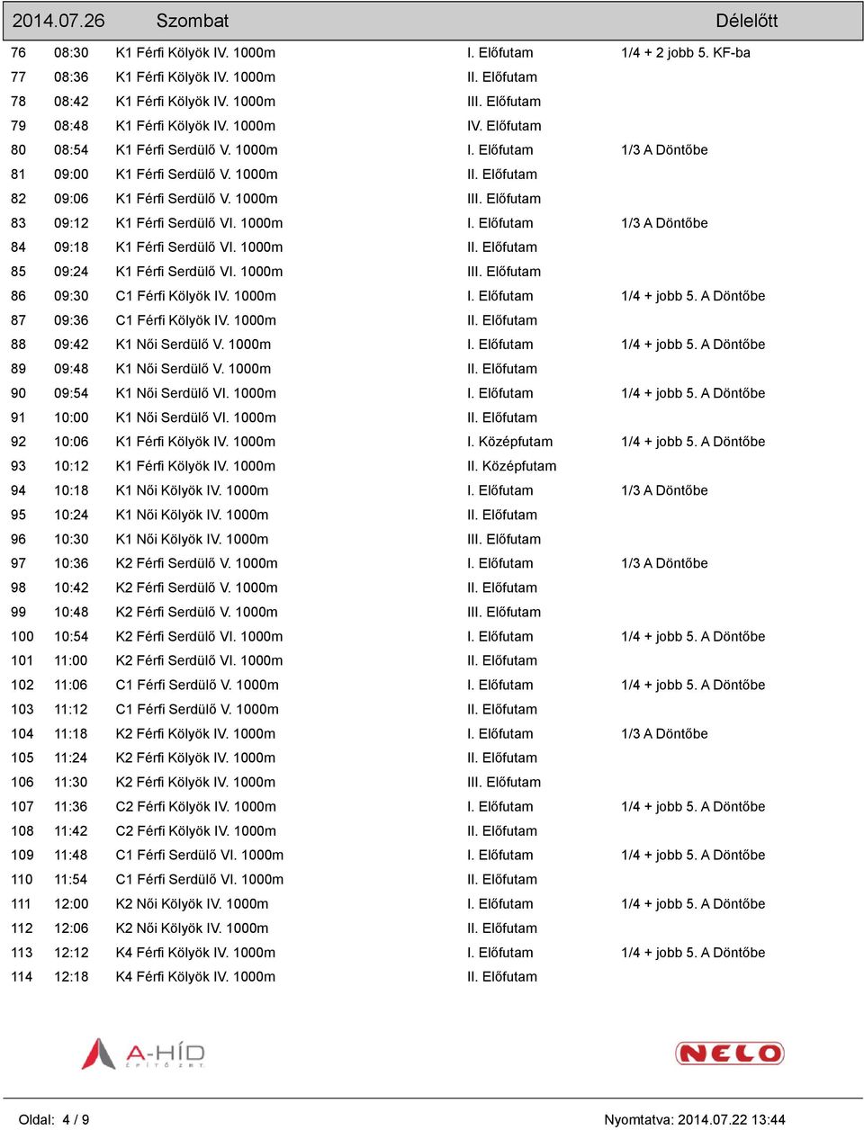 1000m III. Előfutam 83 09:12 K1 Férfi Serdülő VI. 1000m I. Előfutam 1/3 A Döntőbe 84 09:18 K1 Férfi Serdülő VI. 1000m II. Előfutam 85 09:24 K1 Férfi Serdülő VI. 1000m III.