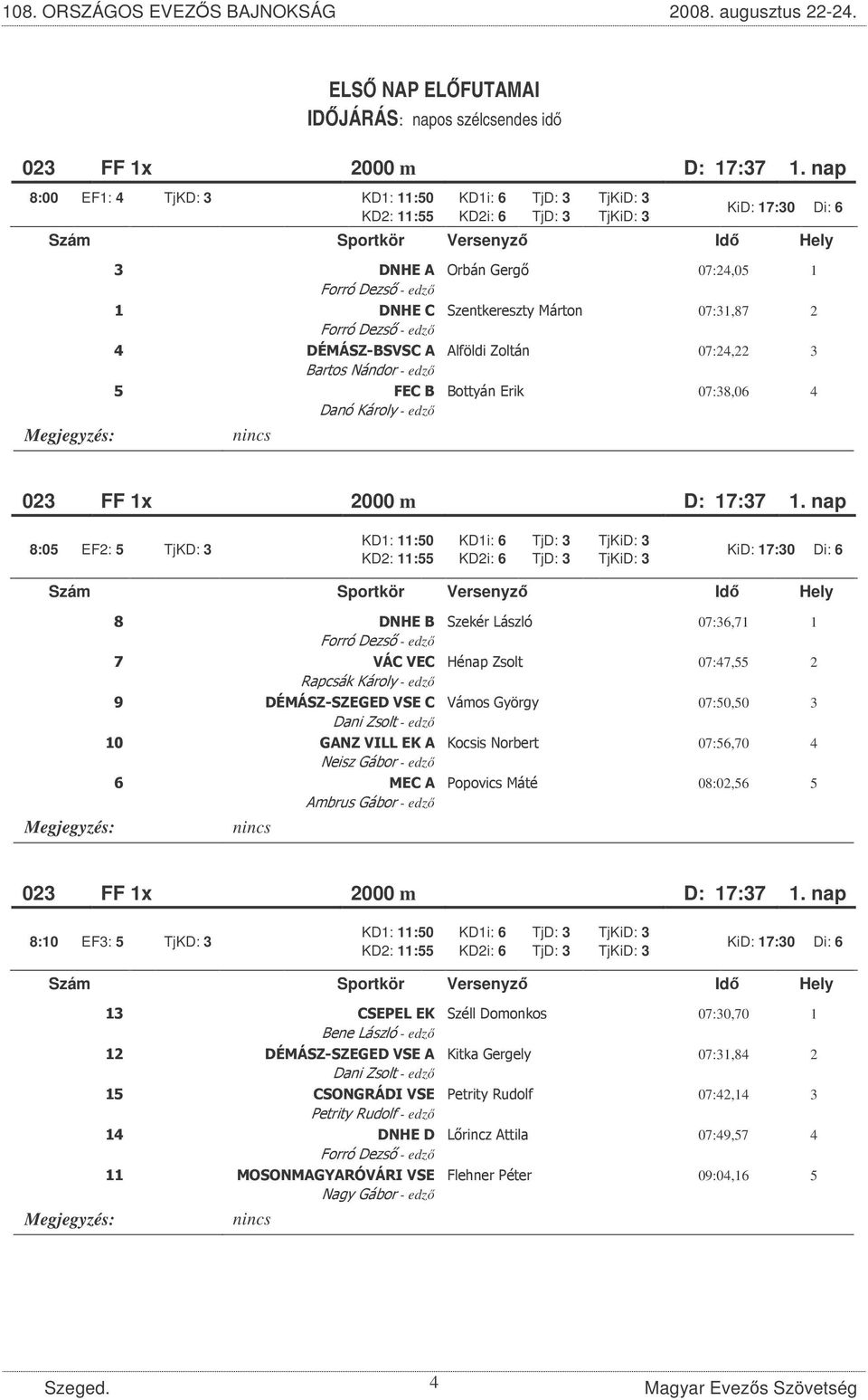 023 FF 1x 2000 m D: 17:37 1.