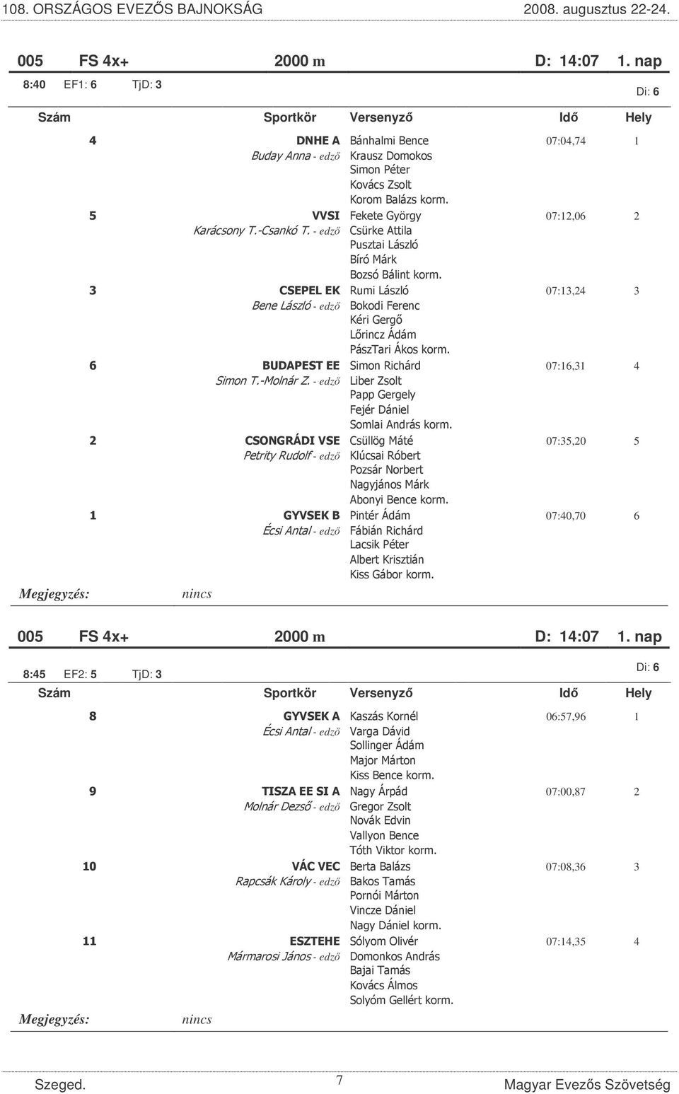 5'& * 6 ')2 " *";) 07:40,70 6 4' &'- #'*"!!)2 005 FS 4x+ 2000 m D: 14:07 1. nap 8:45 EF2: 5 TjD: 3 "!