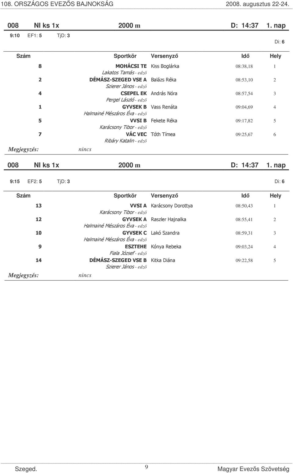 :) 09:25,67 6 &! 008 NI ks 1x 2000 m D: 14:37 1. nap 9:15 EF2: 5 TjD: 3!