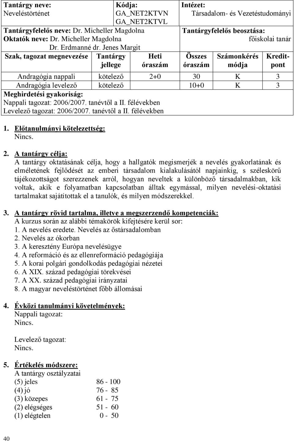 Andragógia nappali kötelező 2+0 30 K 3 Andragógia levelező kötelező 10+0 K 3 Meghirdetési gyakoriság: 2006/2007. tanévtől a II. félévekben 2006/2007. tanévtől a II. félévekben 1.