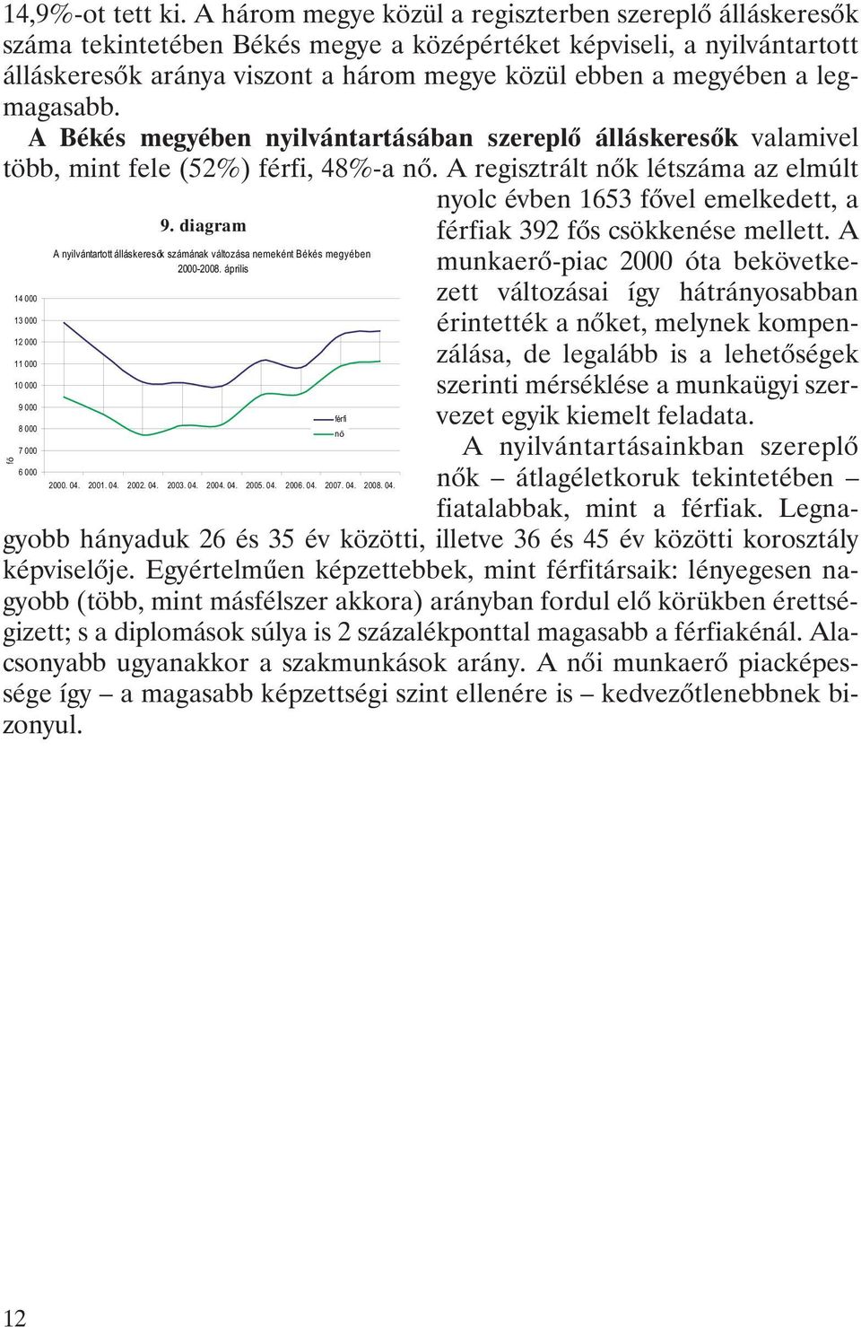 legmagasabb. A Békés megyében nyilvántartásában szereplõ álláskeresõk valamivel több, mint fele (52%) férfi, 48%-a nõ.