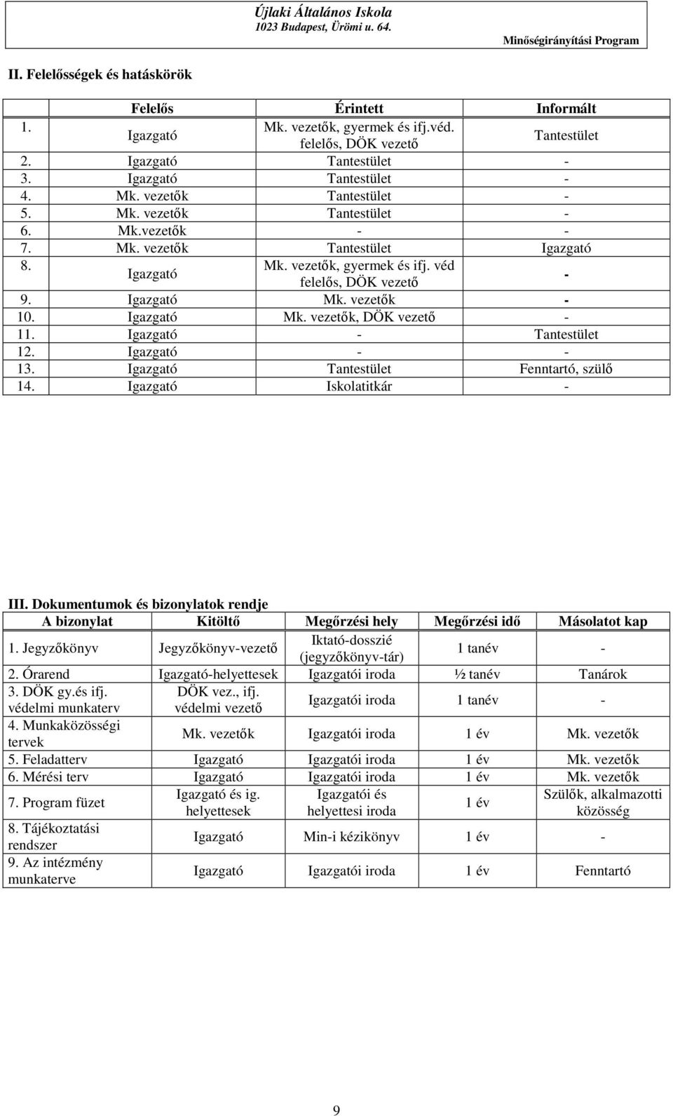 Igazgató - Tantestület 12. Igazgató - - 13. Igazgató Tantestület Fenntartó, szülő 14. Igazgató Iskolatitkár - III.