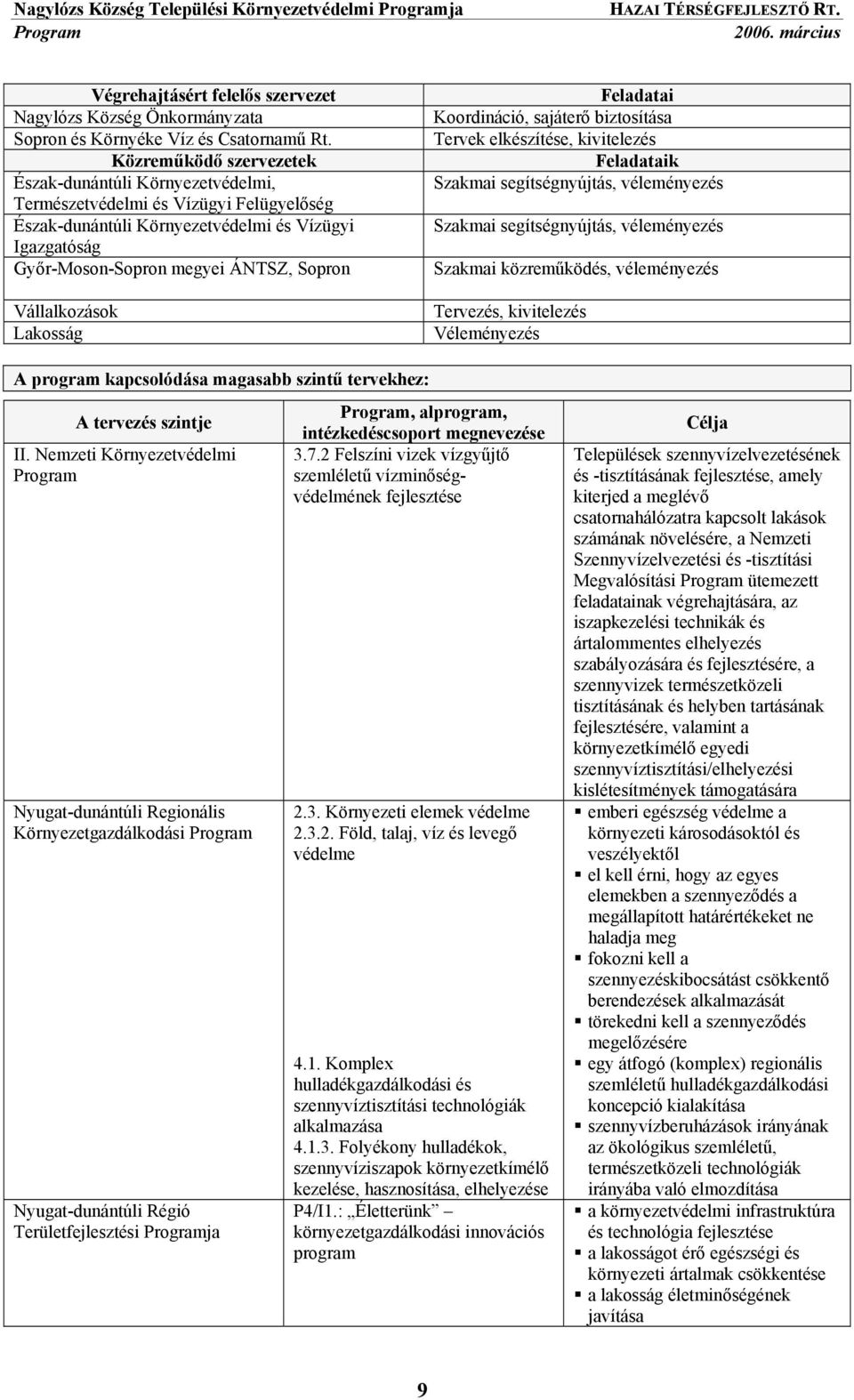 Vállalkozások Lakosság Feladatai Koordináció, sajáterő biztosítása Tervek elkészítése, kivitelezés Feladataik Szakmai segítségnyújtás, véleményezés Szakmai segítségnyújtás, véleményezés Szakmai