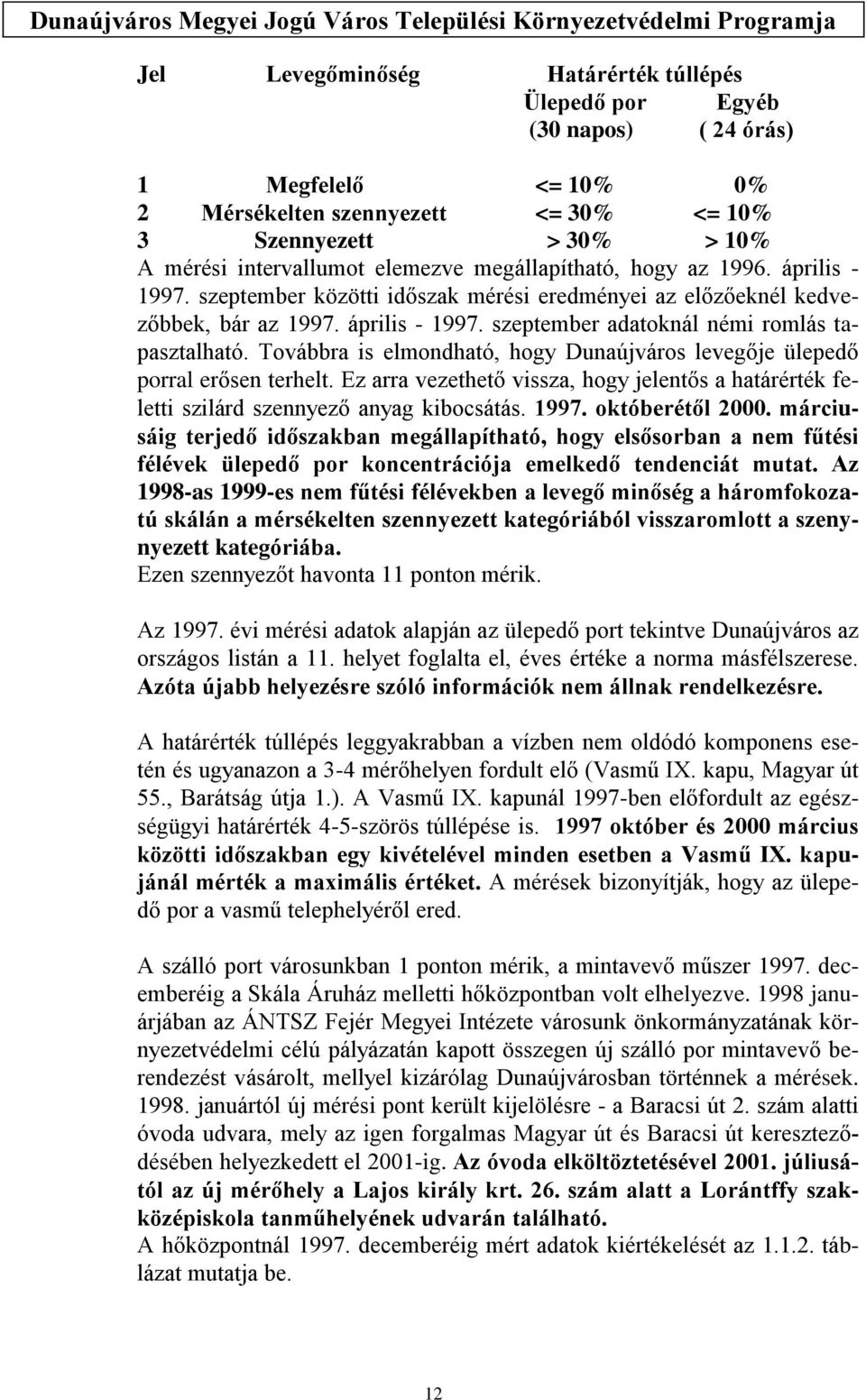 Továbbra is elmondható, hogy Dunaújváros levegője ülepedő porral erősen terhelt. Ez arra vezethető vissza, hogy jelentős a határérték feletti szilárd szennyező anyag kibocsátás. 1997.