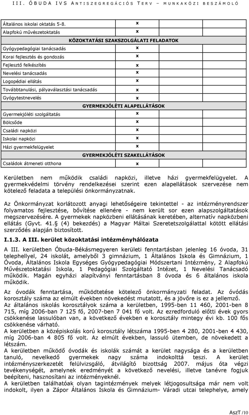 pályaválasztási tanácsadás Gyógytestnevelés GYERMEKJÓLÉTI ALAPELLÁTÁSOK Gyermekjóléti szolgáltatás Bölcsőde Családi napközi Iskolai napközi Házi gyermekfelügyelet GYERMEKJÓLÉTI SZAKELLÁTÁSOK Családok