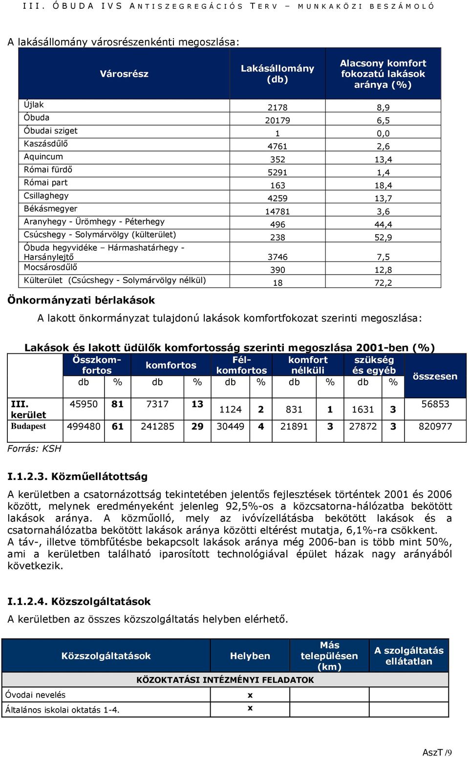 Hármashatárhegy - Harsánylejtő 3746 7,5 Mocsárosdűlő 390 12,8 Külterület (Csúcshegy - Solymárvölgy nélkül) 18 72,2 Önkormányzati bérlakások A lakott önkormányzat tulajdonú lakások komfortfokozat