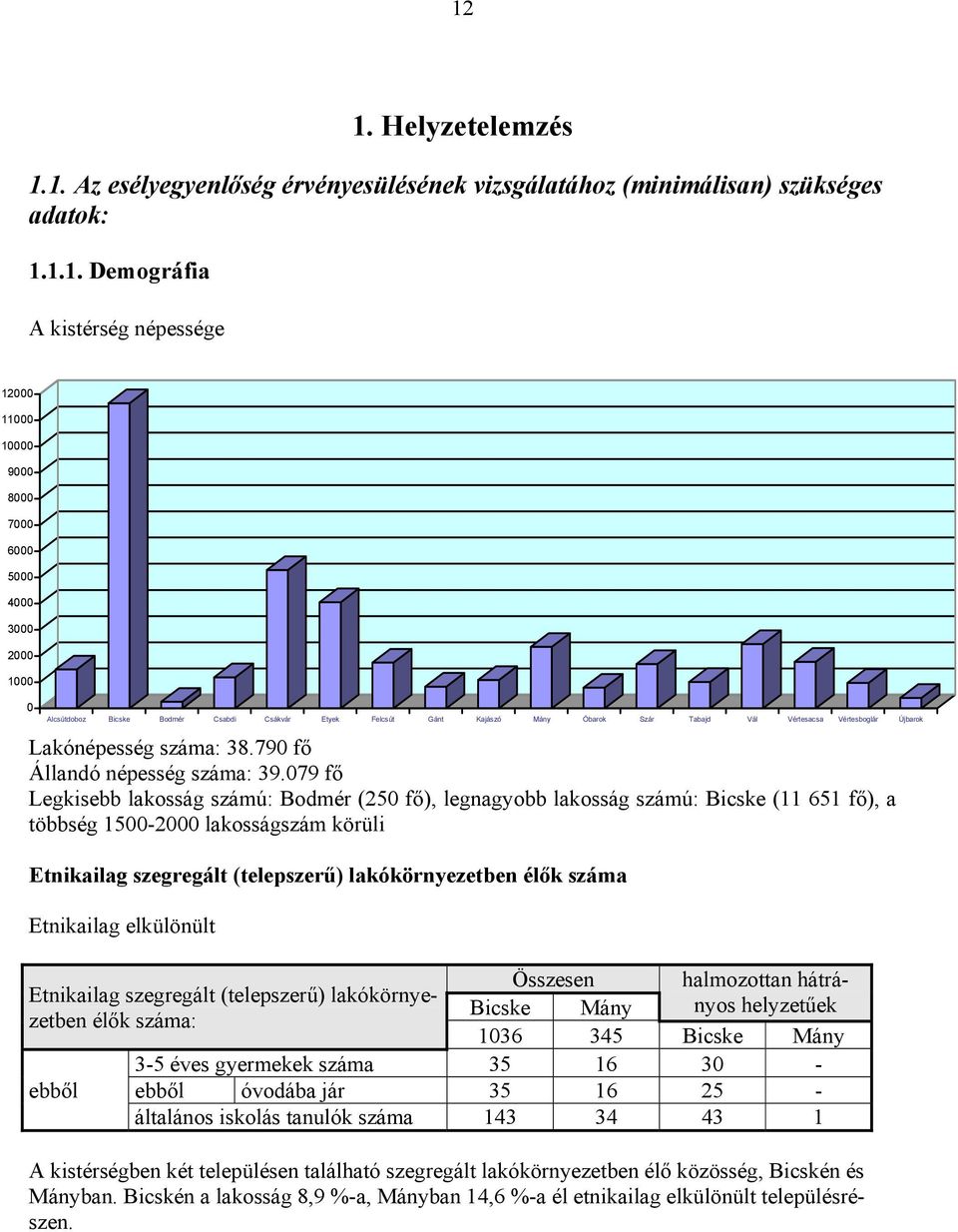 790 fő Állandó népesség száma: 39.