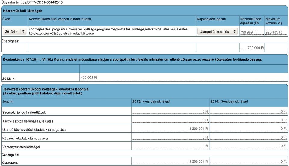 rendelet módosítása alapján a sportpolitikáért felelős minisztérium ellenőrző szervezet részére kötelezően fordítandó összeg: 400 002 Ft Tervezett közreműködői költségek, évadokra lebontva (Az előző